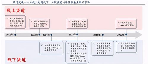 安克創(chuàng)新 深耕全球第三代半導(dǎo)體賽道，能否成為下一個(gè)“陽(yáng)光電源”？