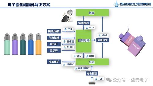 藍箭電子攜全方位電子器件解決方案，亮相第五屆霧化物產業(yè)鏈展覽會