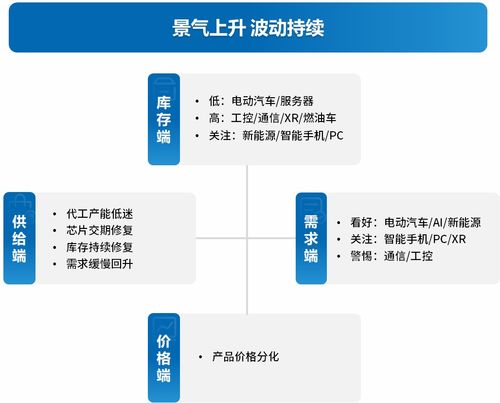 光電子器件制造與銷(xiāo)售 未來(lái)趨勢(shì)與前景布局